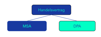 diagram DE (DPA)