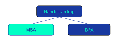 diagram DE (MSA)