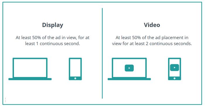 display-video-advertising-viewability-standards
