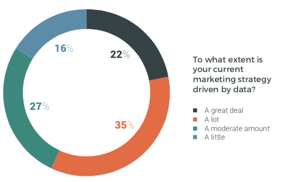 driven-marketing-strategy