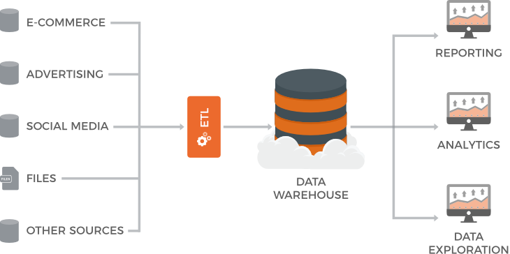 etl-data-warehouse-diagram