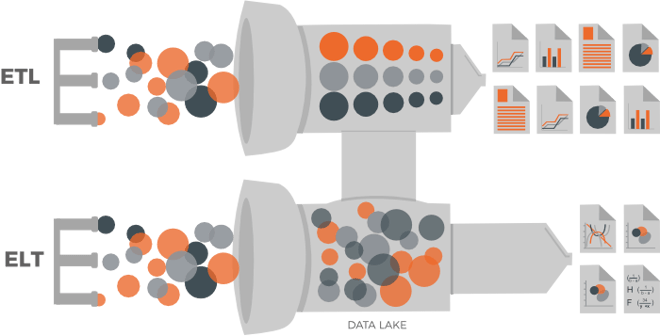 etl-elt