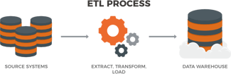 ETL & Data Integration: Improving Analytics & Data Quality