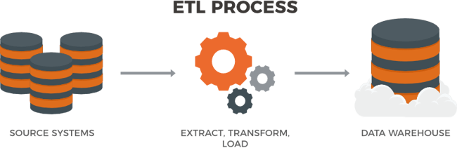 etl-process-diagram