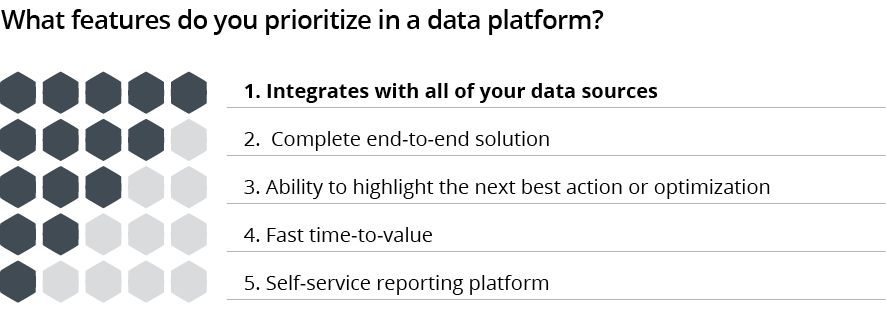 features-prioritize-data-platform