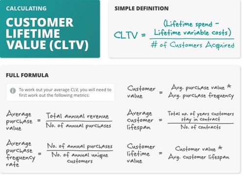 formula-cltv