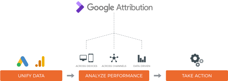 Google attribution diagram