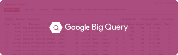 google-big-query