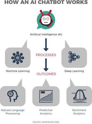 how-ai-chatbots-work-1