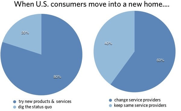 US consumers