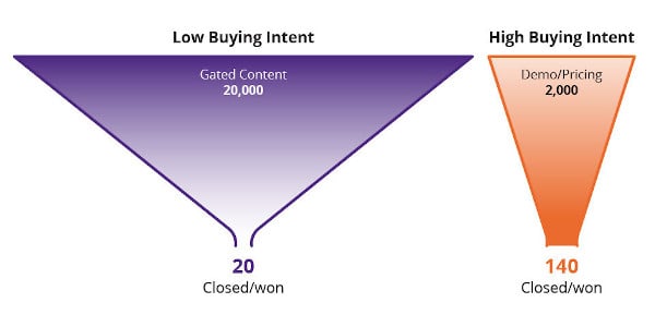 intent-funnel-illustration-blog