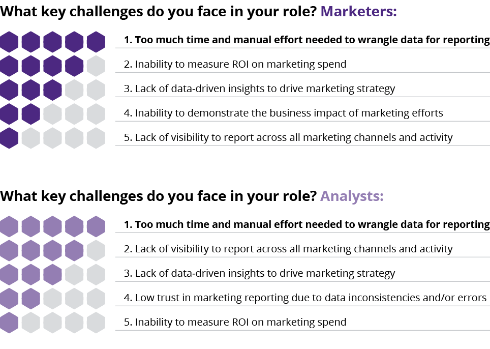 key-challenges-marketers-analysts