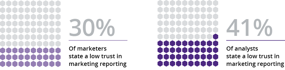 marketers-analysts-trust