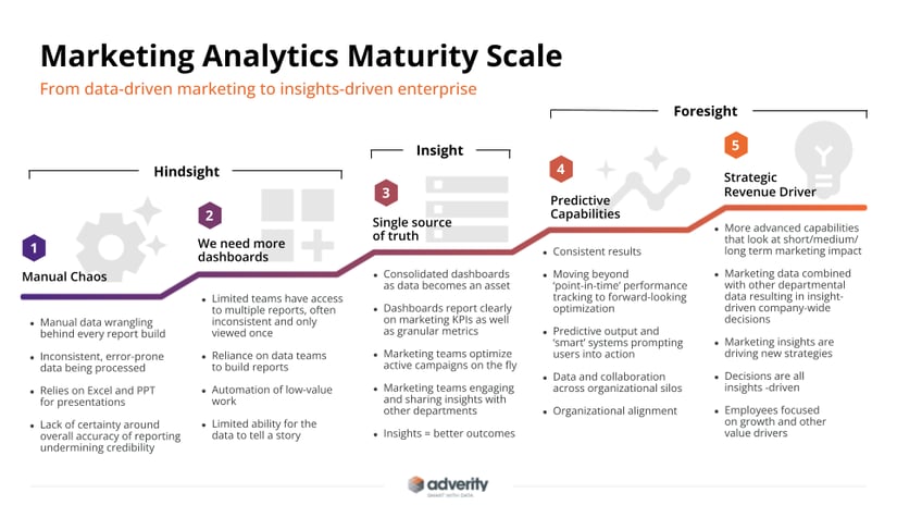 marketing-analytics-maturity-scale-2