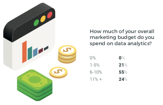 marketing-budget-analytics