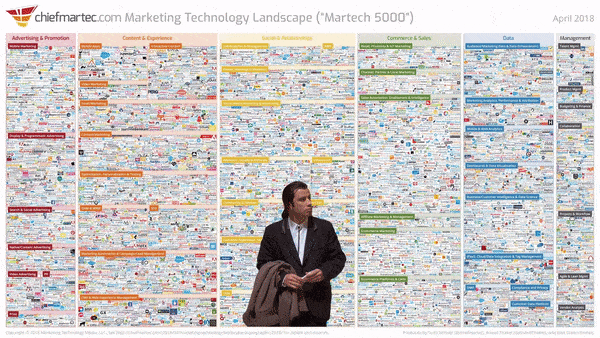 Marketing tech platforms graphic by Chiefmartec