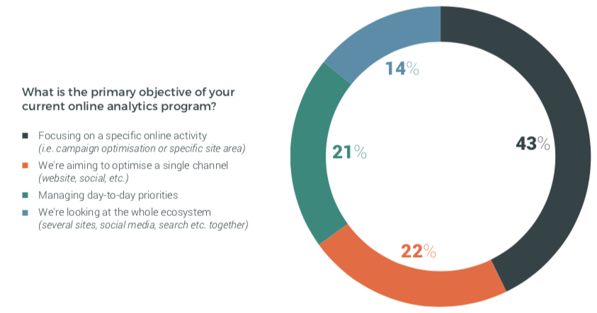 online-analytics-program