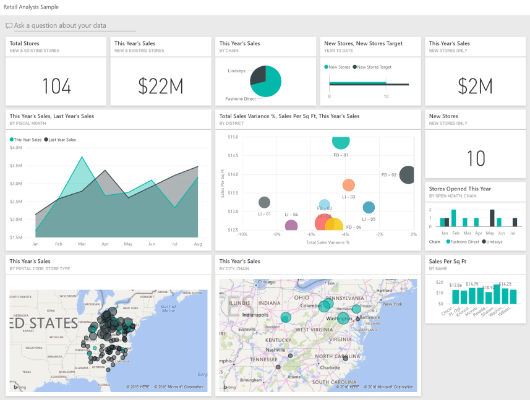 powerbi-dashboard