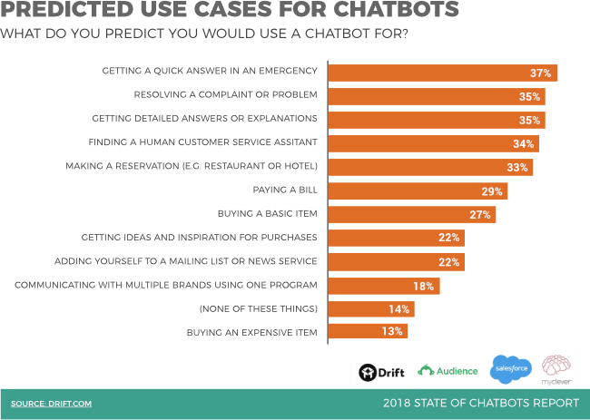 predicted-use-cases-chatbots-1