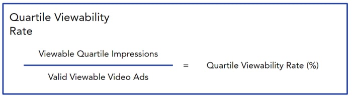 quartile-viewability-rate-calculation