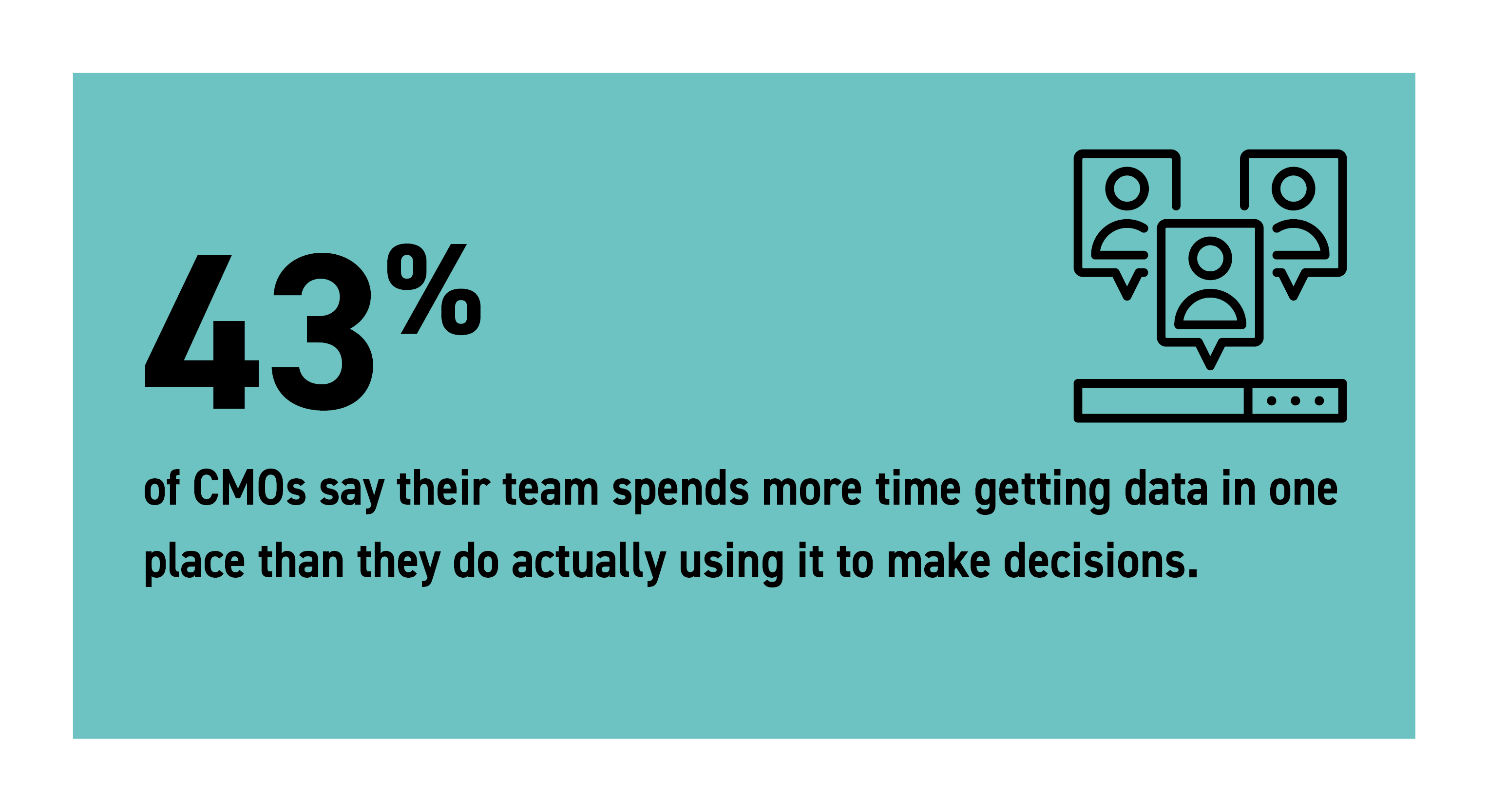 research-evolving-role-cmo-time-spent