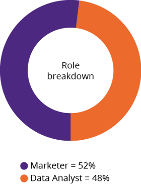 research-role-breakdown
