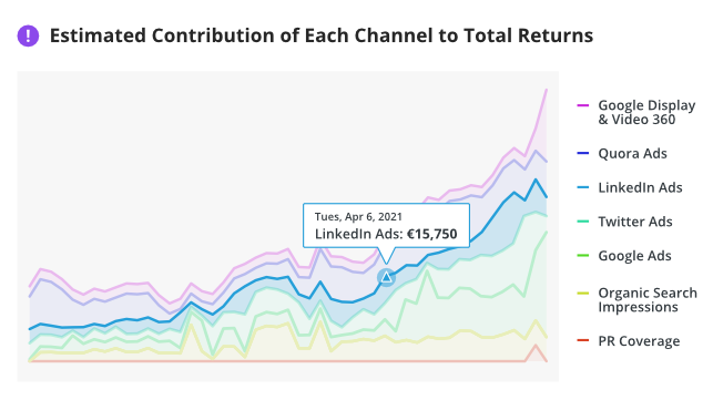 roi-advisor-estimated-contribution-channel