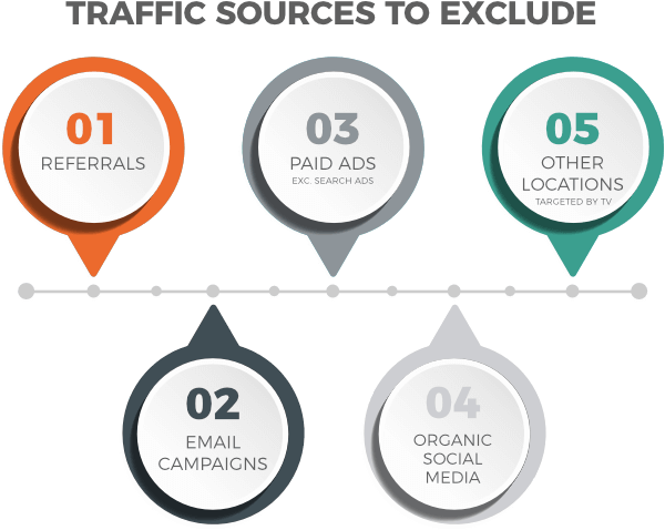 Clean data: exclude some traffic sources for TV