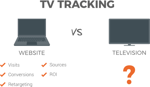 tv tracking kpis: Visits, conversions, ROI etc.