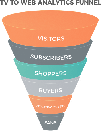 TV and web analytics funnel