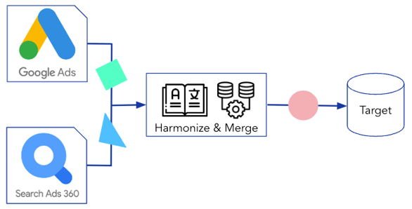 visual example of data integration