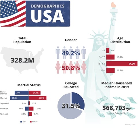 usa-demographics