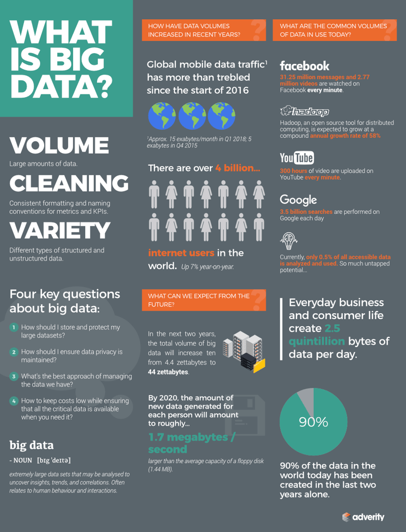 what-is-big-data-infographic