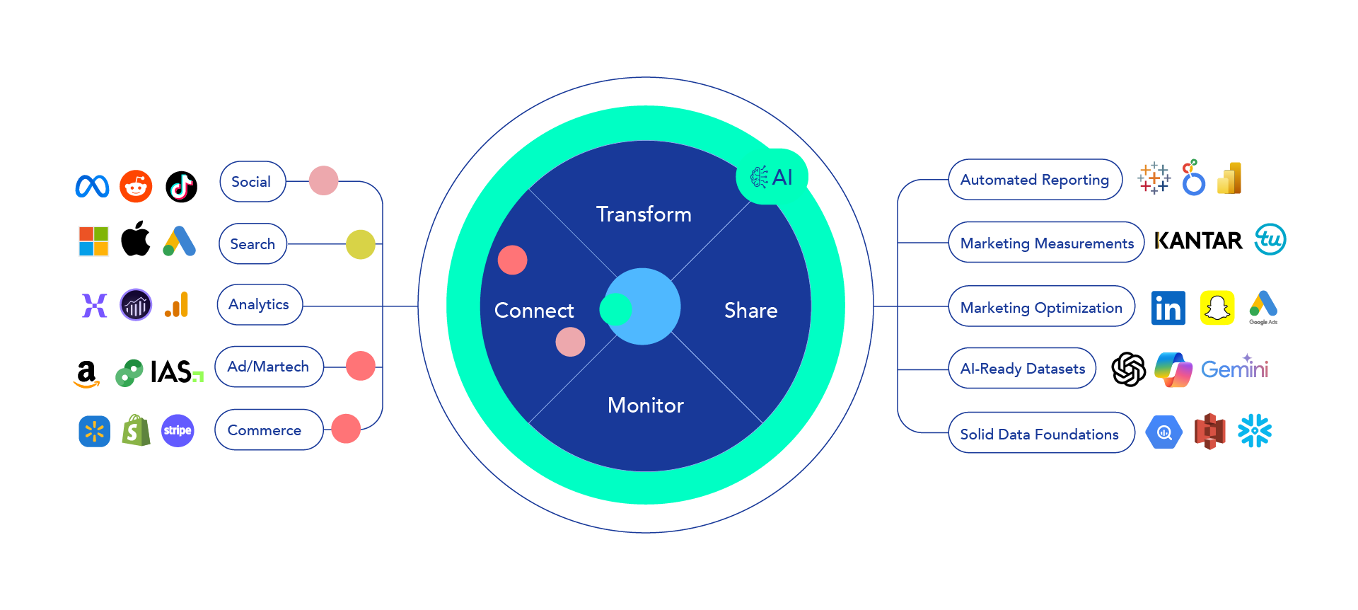 Adverity Platform Graphic Horizontal