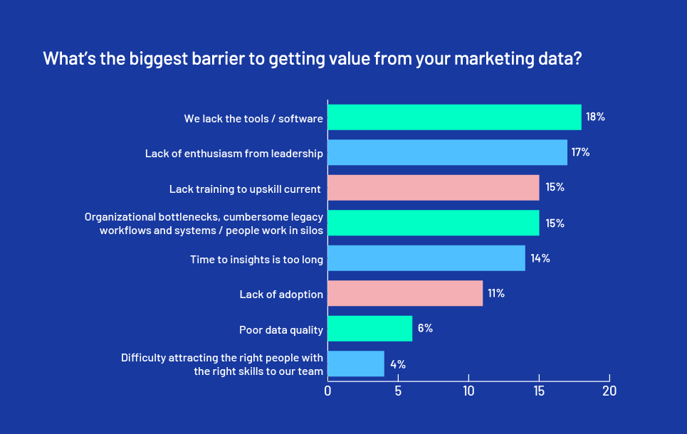 Optimizing campaigns-Main Challenges 2 copy