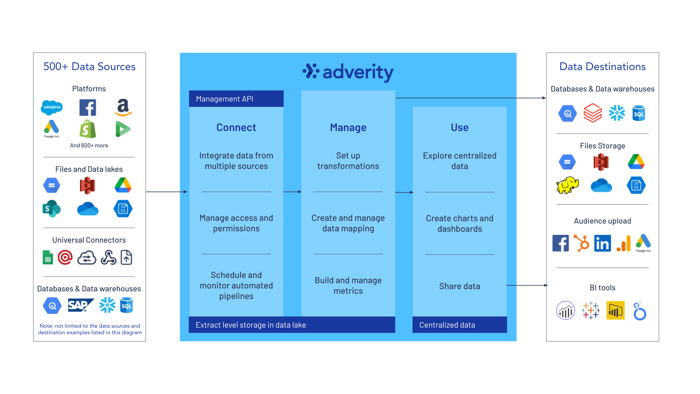 Adverity-Architecture-Diagram-New