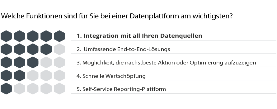 funktionen-einer-datenplattform