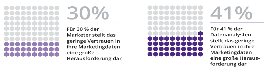 marketing-vertrauen-teileins