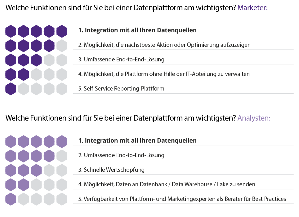 funktionen-datenplattform