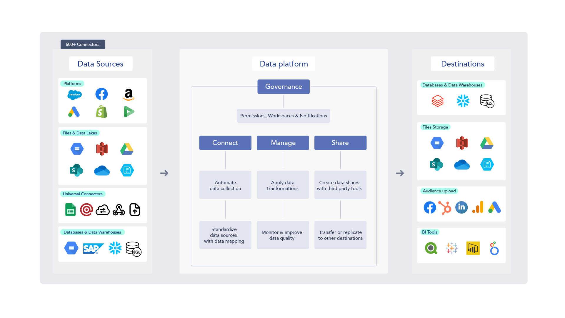 PM_Platform Graphic_AI003