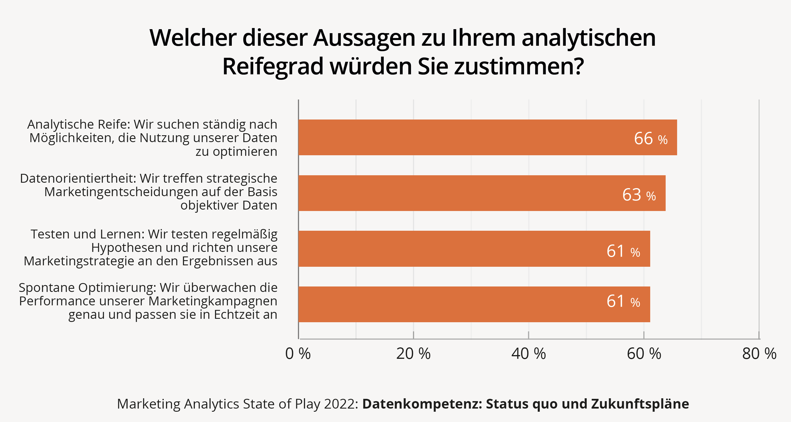 Aussagen-reifegrad-teilzwei