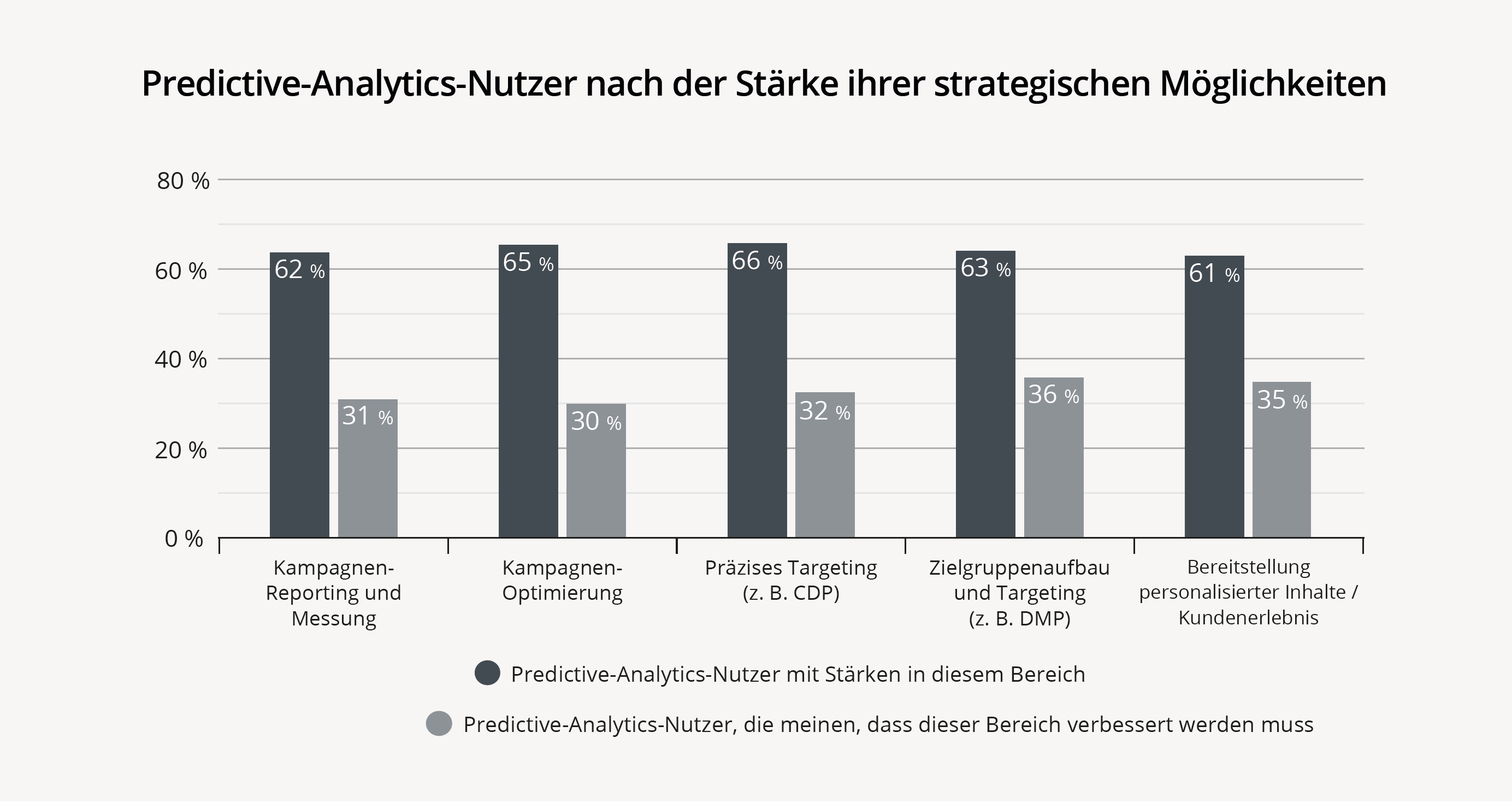 proaktive-analyse