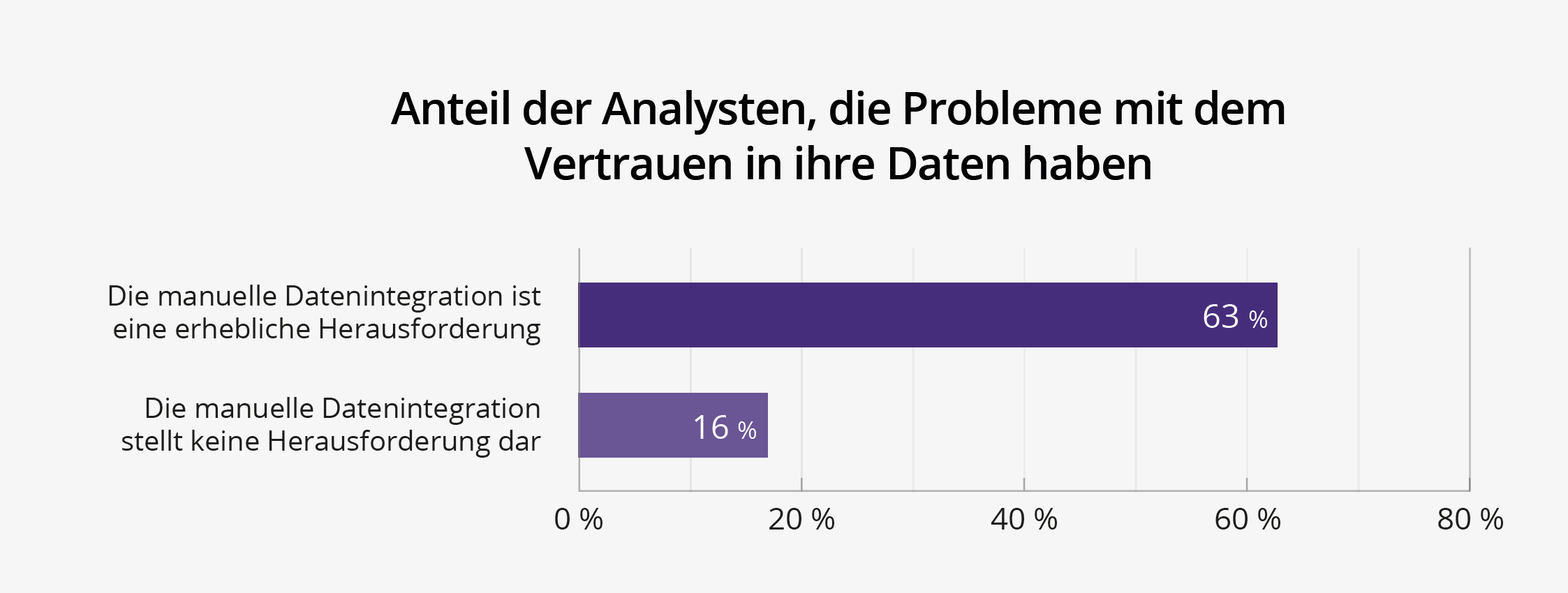 analysten-vertrauen