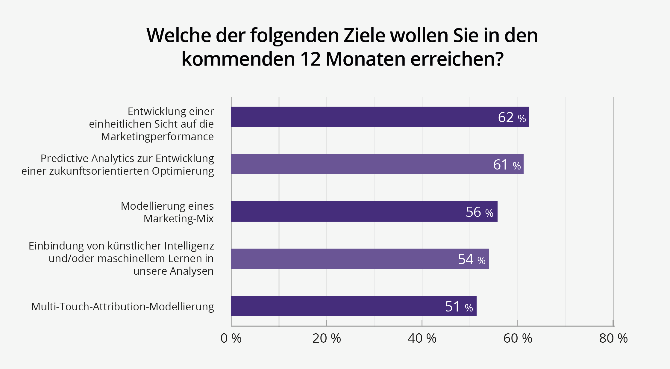 ziele-12-monate