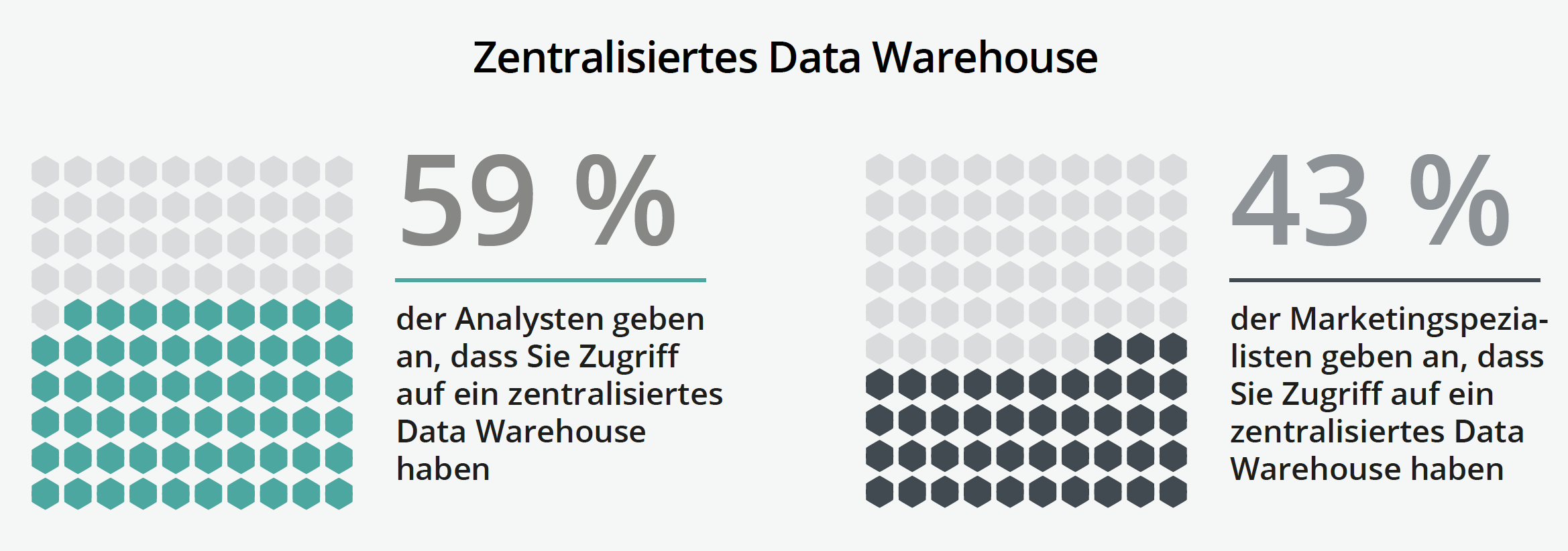 zentralisiertes-data-warehouse