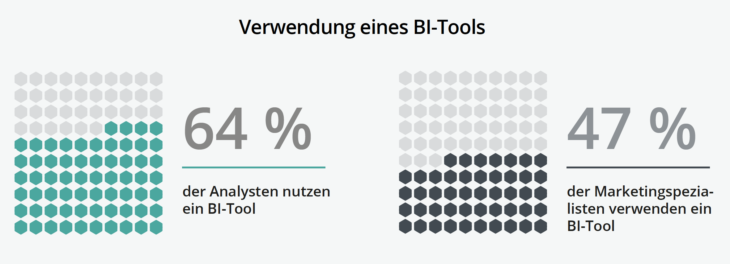 verwendung-eines-BI-tools