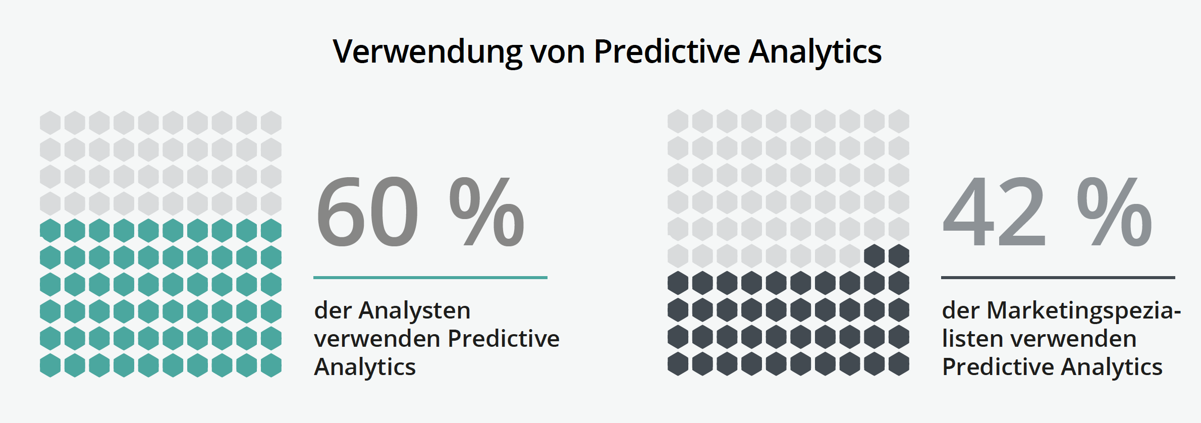 verwendung-von-predictive-analytics