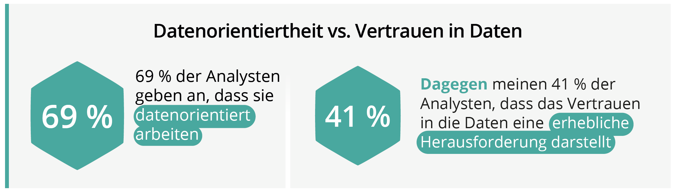 datenorientierung-versus-vertauen