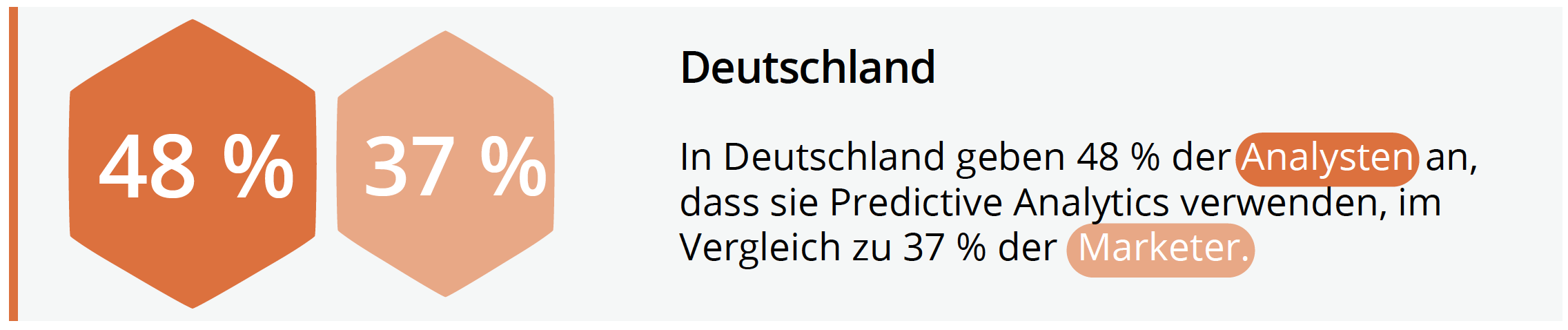 deutschland-marketing-analytics