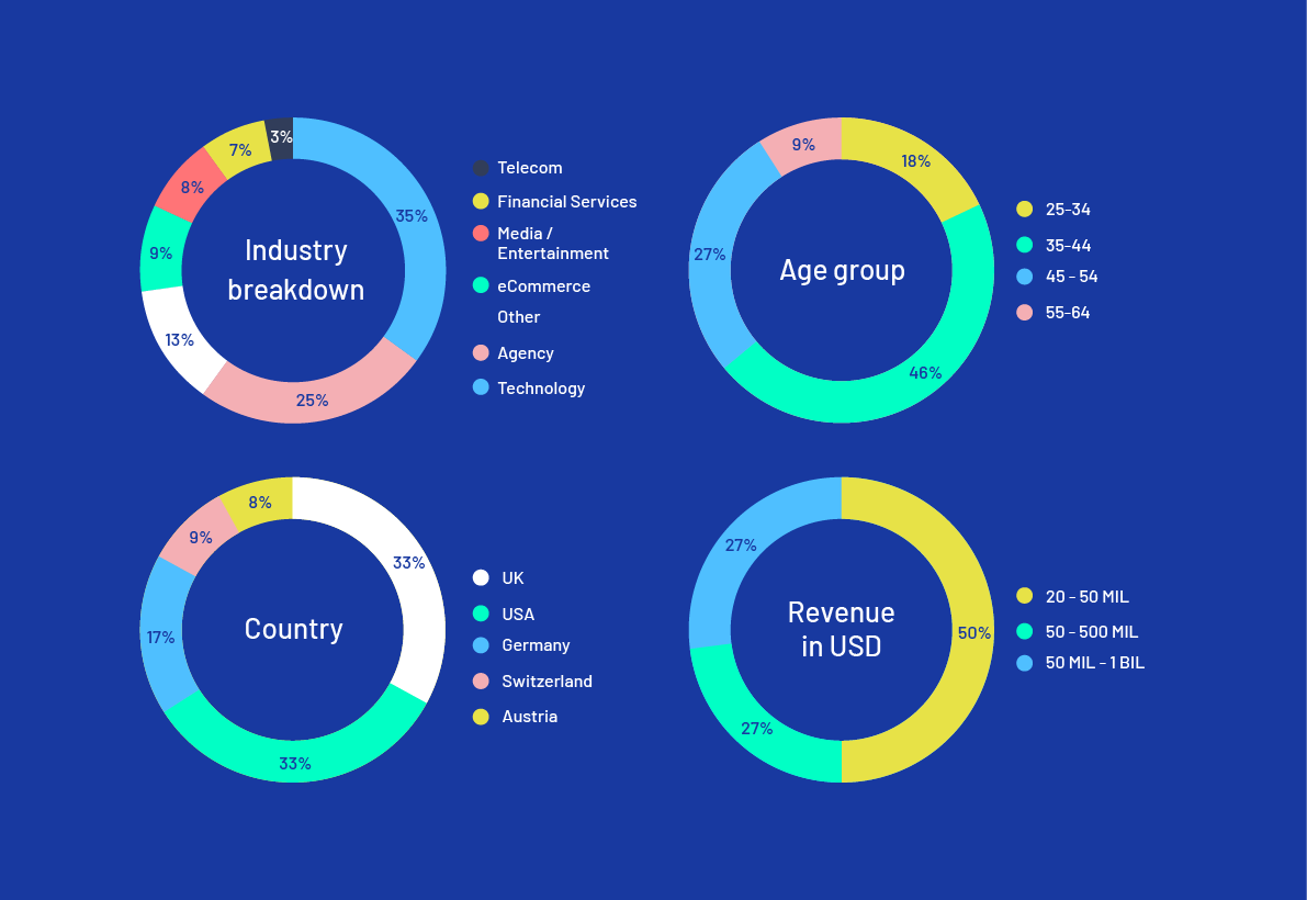 demographic